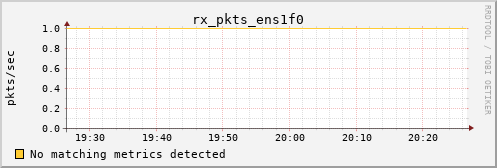 calypso26 rx_pkts_ens1f0