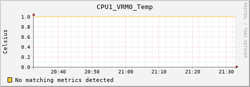 calypso26 CPU1_VRM0_Temp