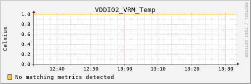 calypso26 VDDIO2_VRM_Temp