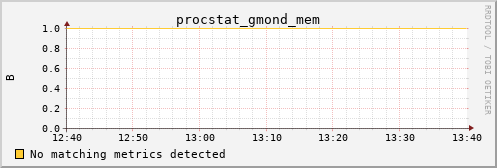 calypso26 procstat_gmond_mem