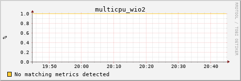 calypso26 multicpu_wio2