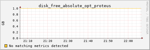 calypso26 disk_free_absolute_opt_proteus