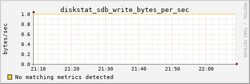 calypso26 diskstat_sdb_write_bytes_per_sec