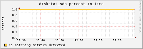 calypso26 diskstat_sdn_percent_io_time