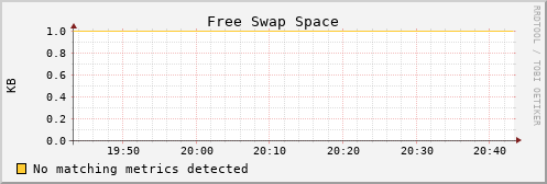 calypso26 swap_free