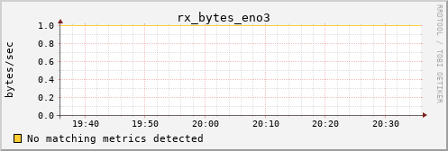 calypso27 rx_bytes_eno3