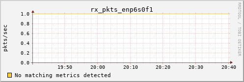 calypso27 rx_pkts_enp6s0f1