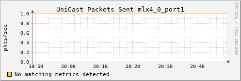 calypso27 ib_port_unicast_xmit_packets_mlx4_0_port1