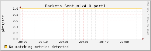 calypso27 ib_port_xmit_packets_mlx4_0_port1