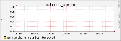 calypso27 multicpu_sintr0