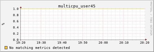 calypso27 multicpu_user45