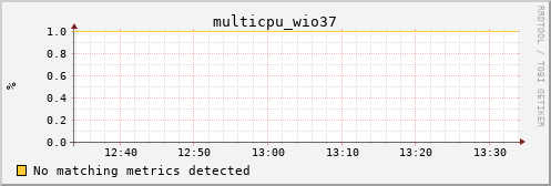 calypso27 multicpu_wio37