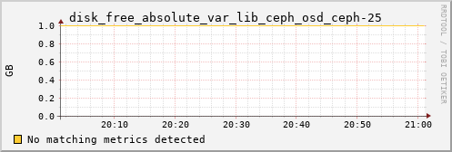 calypso27 disk_free_absolute_var_lib_ceph_osd_ceph-25