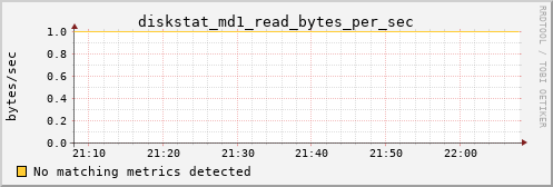 calypso27 diskstat_md1_read_bytes_per_sec