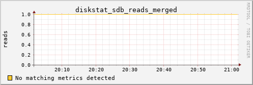 calypso27 diskstat_sdb_reads_merged