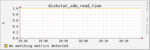 calypso27 diskstat_sdm_read_time