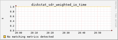 calypso27 diskstat_sdr_weighted_io_time