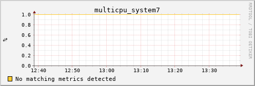 calypso27 multicpu_system7