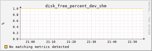 calypso27 disk_free_percent_dev_shm