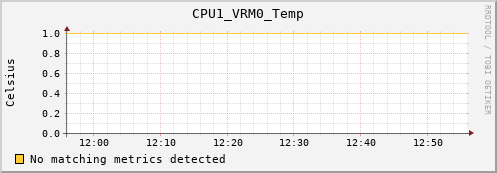 calypso27 CPU1_VRM0_Temp
