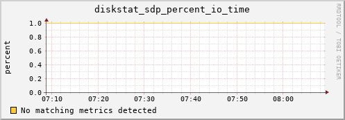 calypso27 diskstat_sdp_percent_io_time