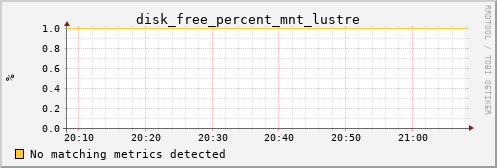 calypso27 disk_free_percent_mnt_lustre