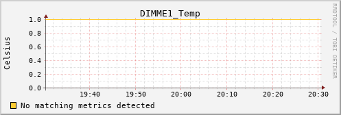 calypso27 DIMME1_Temp