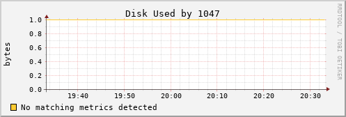 calypso27 Disk%20Used%20by%201047