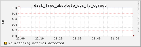 calypso27 disk_free_absolute_sys_fs_cgroup