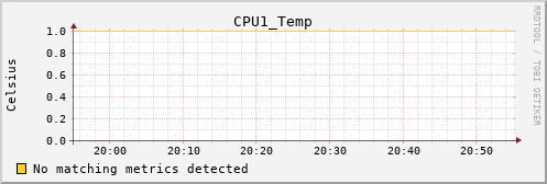 calypso27 CPU1_Temp