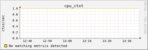 calypso27 cpu_ctxt