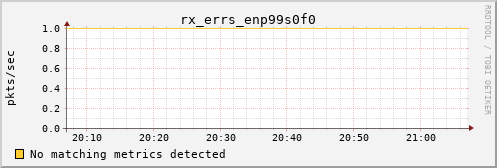 calypso28 rx_errs_enp99s0f0