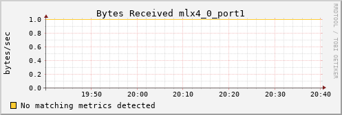 calypso28 ib_port_rcv_data_mlx4_0_port1