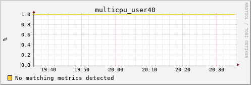 calypso28 multicpu_user40