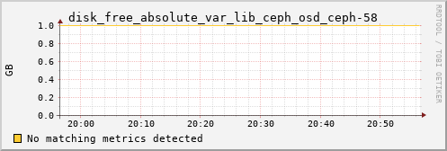 calypso28 disk_free_absolute_var_lib_ceph_osd_ceph-58