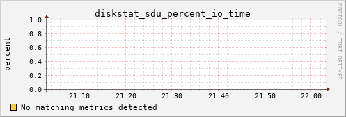 calypso28 diskstat_sdu_percent_io_time