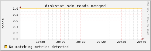 calypso28 diskstat_sdx_reads_merged