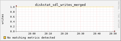 calypso28 diskstat_sdl_writes_merged