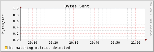 calypso28 bytes_out