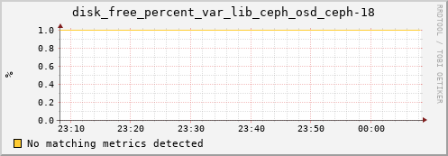 calypso29 disk_free_percent_var_lib_ceph_osd_ceph-18