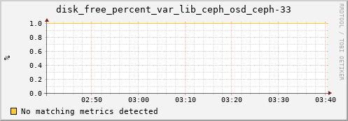 calypso29 disk_free_percent_var_lib_ceph_osd_ceph-33