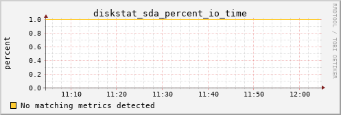 calypso29 diskstat_sda_percent_io_time