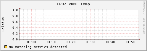 calypso29 CPU2_VRM1_Temp