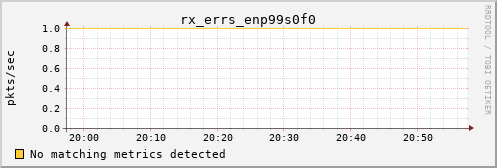 calypso30 rx_errs_enp99s0f0