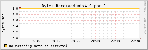 calypso30 ib_port_rcv_data_mlx4_0_port1