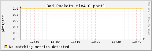 calypso30 ib_port_rcv_remote_physical_errors_mlx4_0_port1