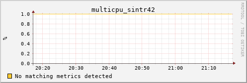 calypso30 multicpu_sintr42