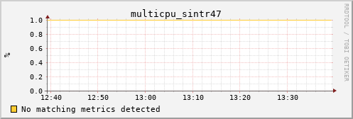 calypso30 multicpu_sintr47