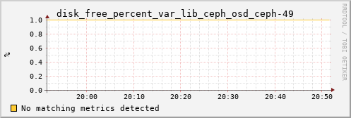 calypso30 disk_free_percent_var_lib_ceph_osd_ceph-49