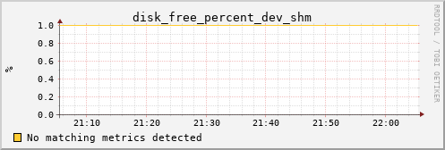 calypso30 disk_free_percent_dev_shm